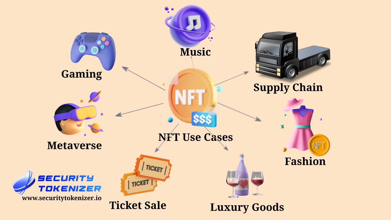 nft use cases - security tokenizer